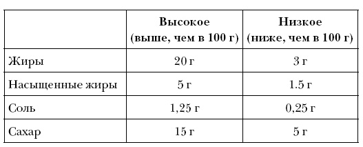 Латте или капучино? 125 решений, которые изменят вашу жизнь Латте или капучино? 125 решений, которые изменят вашу жизнь