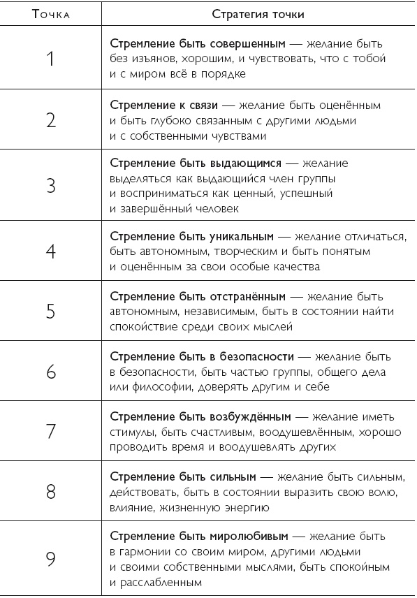 Осознанность в действии. Эннеаграмма, коучинг и развитие эмоционального интеллекта Осознанность в действии. Эннеаграмма, коучинг и развитие эмоционального интеллекта