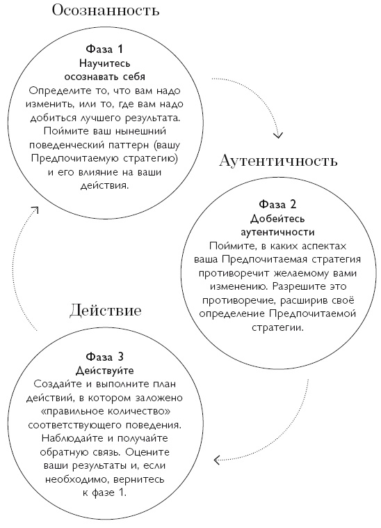 Осознанность в действии. Эннеаграмма, коучинг и развитие эмоционального интеллекта Осознанность в действии. Эннеаграмма, коучинг и развитие эмоционального интеллекта