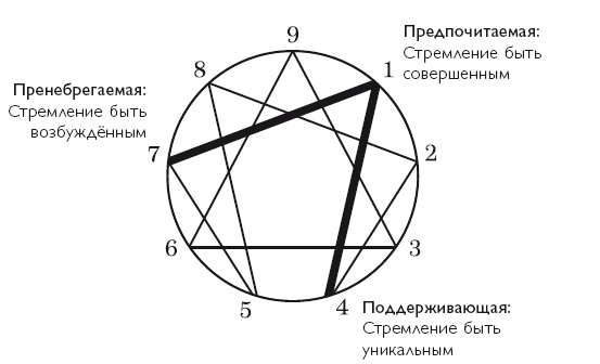 Осознанность в действии. Эннеаграмма, коучинг и развитие эмоционального интеллекта Осознанность в действии. Эннеаграмма, коучинг и развитие эмоционального интеллекта