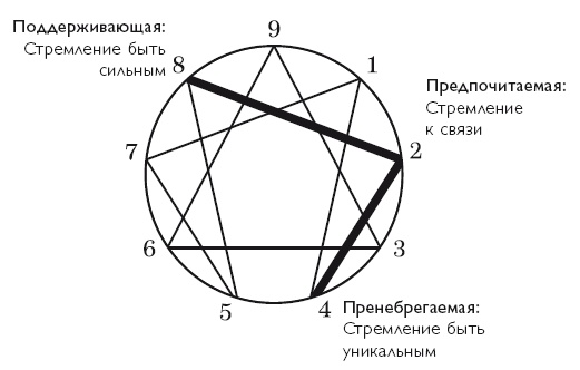 Осознанность в действии. Эннеаграмма, коучинг и развитие эмоционального интеллекта Осознанность в действии. Эннеаграмма, коучинг и развитие эмоционального интеллекта