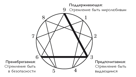 Осознанность в действии. Эннеаграмма, коучинг и развитие эмоционального интеллекта Осознанность в действии. Эннеаграмма, коучинг и развитие эмоционального интеллекта