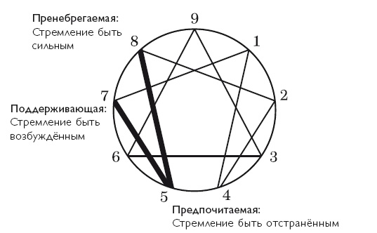 Осознанность в действии. Эннеаграмма, коучинг и развитие эмоционального интеллекта Осознанность в действии. Эннеаграмма, коучинг и развитие эмоционального интеллекта