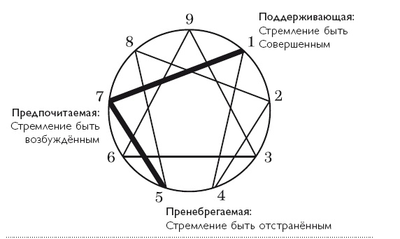 Осознанность в действии. Эннеаграмма, коучинг и развитие эмоционального интеллекта Осознанность в действии. Эннеаграмма, коучинг и развитие эмоционального интеллекта