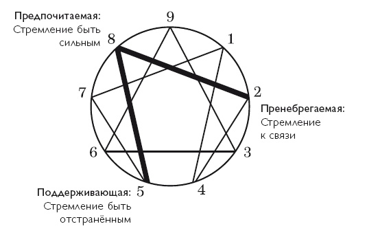 Осознанность в действии. Эннеаграмма, коучинг и развитие эмоционального интеллекта Осознанность в действии. Эннеаграмма, коучинг и развитие эмоционального интеллекта
