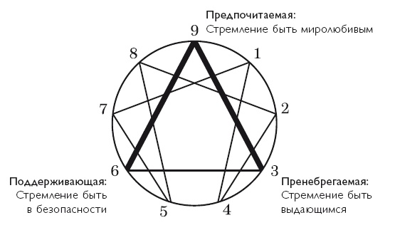 Осознанность в действии. Эннеаграмма, коучинг и развитие эмоционального интеллекта Осознанность в действии. Эннеаграмма, коучинг и развитие эмоционального интеллекта