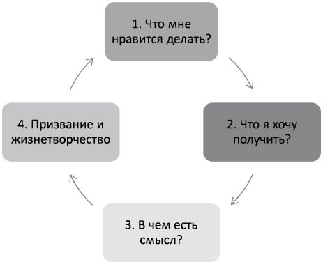 Определись! Мыслительные карты для определения призвания и предназначения Определись! Мыслительные карты для определения призвания и предназначения