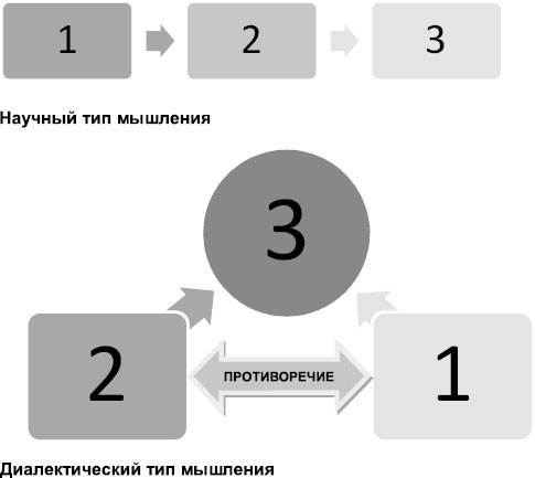 Определись! Мыслительные карты для определения призвания и предназначения Определись! Мыслительные карты для определения призвания и предназначения