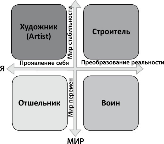 Определись! Мыслительные карты для определения призвания и предназначения Определись! Мыслительные карты для определения призвания и предназначения
