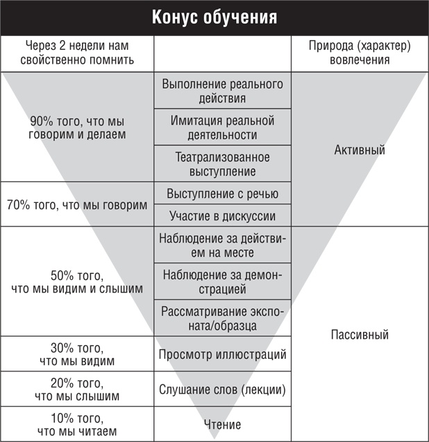 8 уроков лидерства. Чему военные могут научить бизнес-лидеров 8 уроков лидерства. Чему военные могут научить бизнес-лидеров