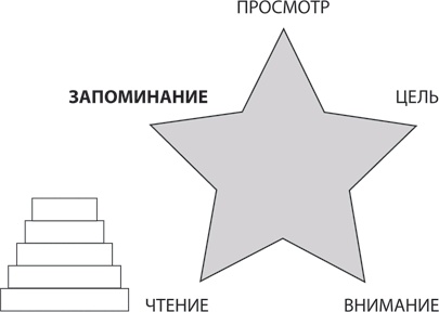 Скорочтение на практике. Как читать быстро и хорошо запоминать прочитанное Скорочтение на практике. Как читать быстро и хорошо запоминать прочитанное