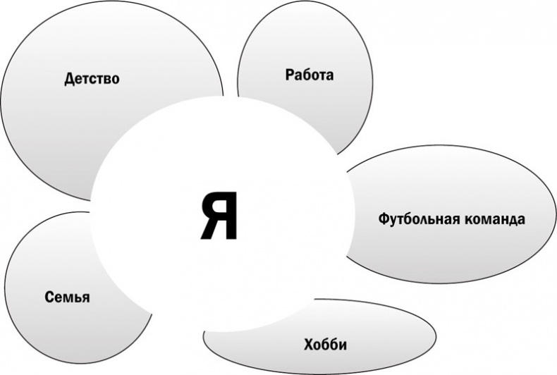 Иллюзия "Я", или Игры, в которые играет с нами мозг Иллюзия "Я", или Игры, в которые играет с нами мозг