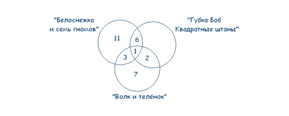 Как надо думать? Как надо думать?