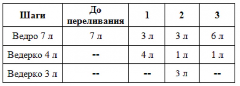 Как надо думать? Как надо думать?