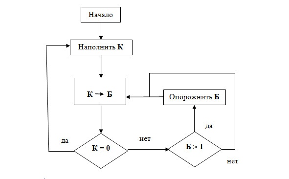 Как надо думать? Как надо думать?