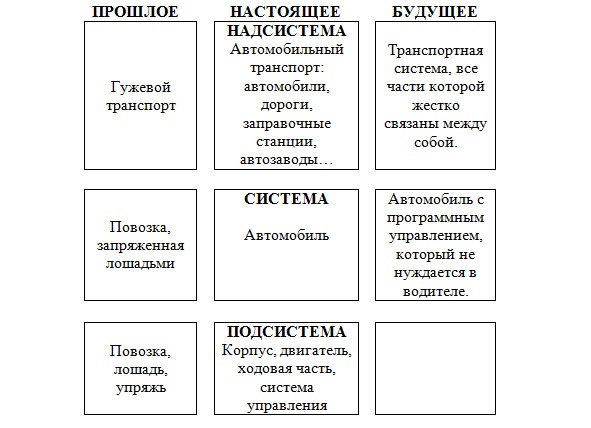 Как надо думать? Как надо думать?