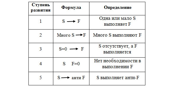 Как надо думать? Как надо думать?