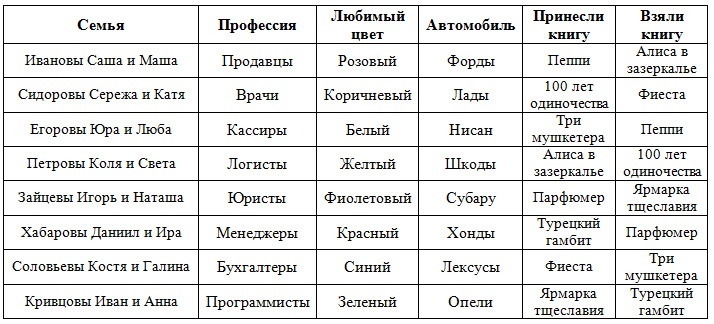 Как надо думать? Как надо думать?