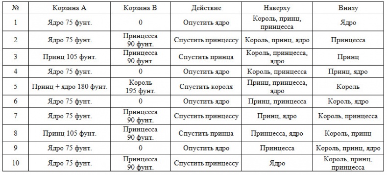 Как надо думать? Как надо думать?