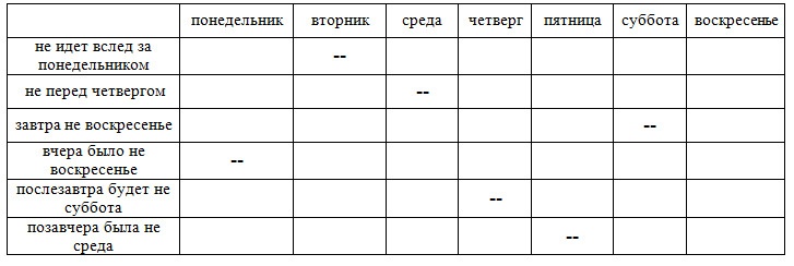 Как надо думать? Как надо думать?
