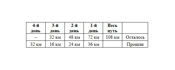 Как надо думать? Как надо думать?