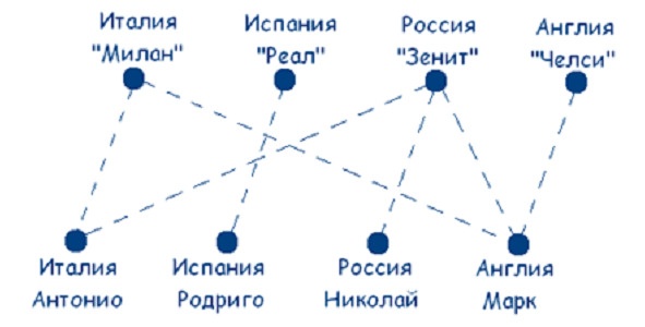Как надо думать? Как надо думать?