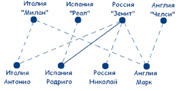 Как надо думать? Как надо думать?