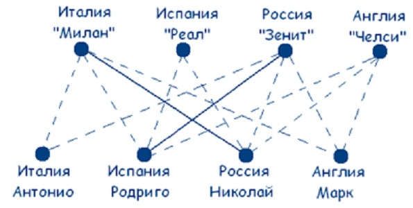 Как надо думать? Как надо думать?