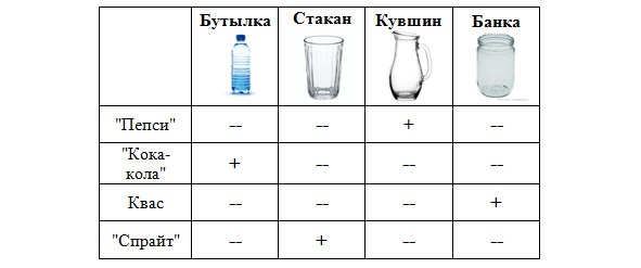 Как надо думать? Как надо думать?