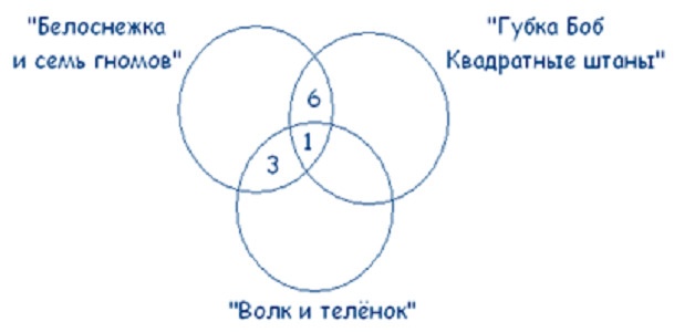 Как надо думать? Как надо думать?