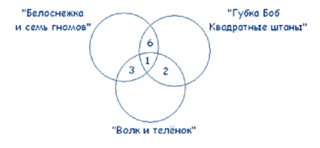 Как надо думать? Как надо думать?