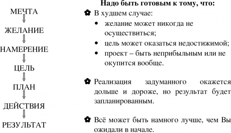 ПритяЖЕНственность благополучия ПритяЖЕНственность благополучия
