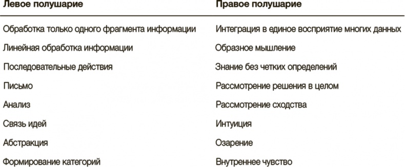 Рисовый штурм и еще 21 способ мыслить нестандартно Рисовый штурм и еще 21 способ мыслить нестандартно