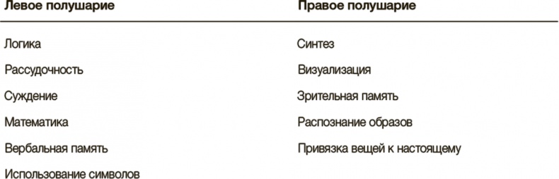 Рисовый штурм и еще 21 способ мыслить нестандартно Рисовый штурм и еще 21 способ мыслить нестандартно