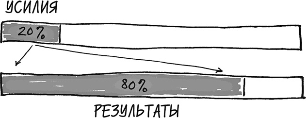 Хочу... совершить прорыв! Удивительно простой закон феноменального успеха Хочу... совершить прорыв! Удивительно простой закон феноменального успеха