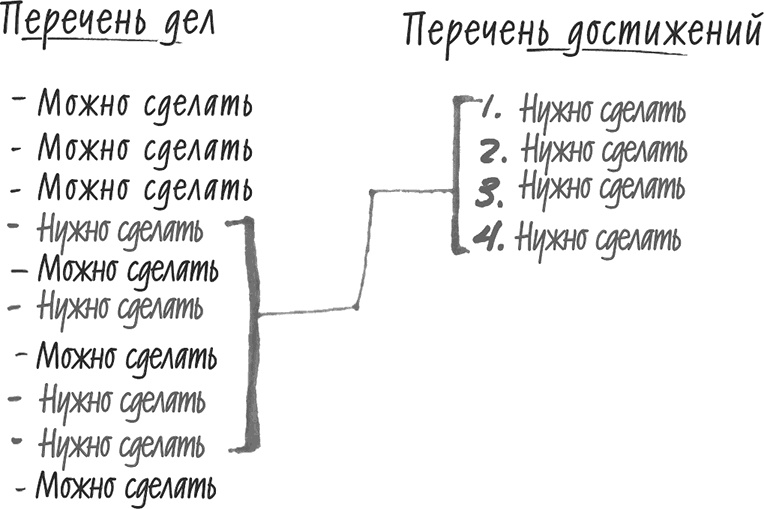Хочу... совершить прорыв! Удивительно простой закон феноменального успеха Хочу... совершить прорыв! Удивительно простой закон феноменального успеха
