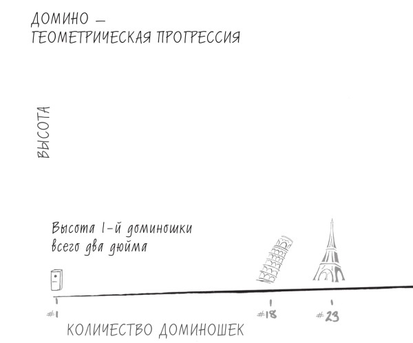 Начни с главного! 1 удивительно простой закон феноменального успеха Начни с главного! 1 удивительно простой закон феноменального успеха