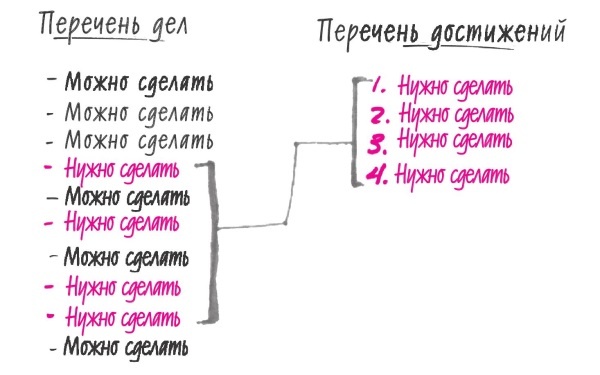 Начни с главного! 1 удивительно простой закон феноменального успеха Начни с главного! 1 удивительно простой закон феноменального успеха