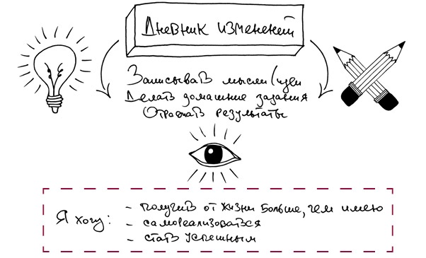 Креатив. Самое полное руководство по креативности и созданию новых идей Креатив. Самое полное руководство по креативности и созданию новых идей