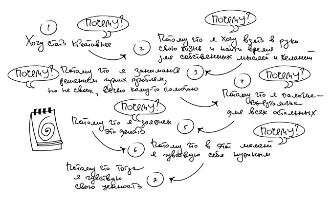 Креатив. Самое полное руководство по креативности и созданию новых идей Креатив. Самое полное руководство по креативности и созданию новых идей
