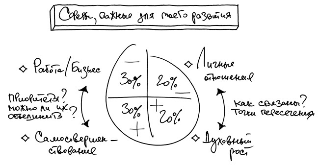 Креатив. Самое полное руководство по креативности и созданию новых идей Креатив. Самое полное руководство по креативности и созданию новых идей
