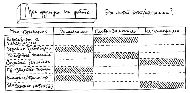 Креатив. Самое полное руководство по креативности и созданию новых идей Креатив. Самое полное руководство по креативности и созданию новых идей