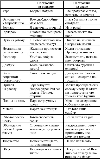 Сила духа Сила духа
