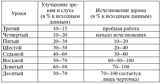 Сила духа Сила духа