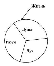 Сила духа Сила духа