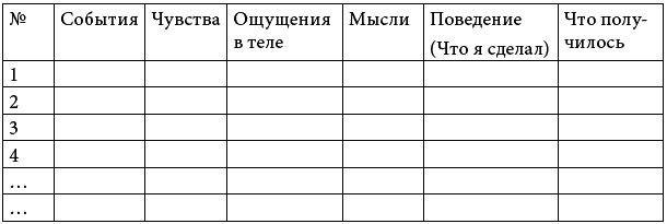 90 дней на пути к счастью 90 дней на пути к счастью