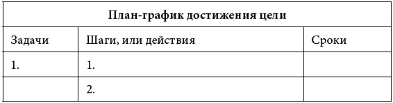 90 дней на пути к счастью 90 дней на пути к счастью