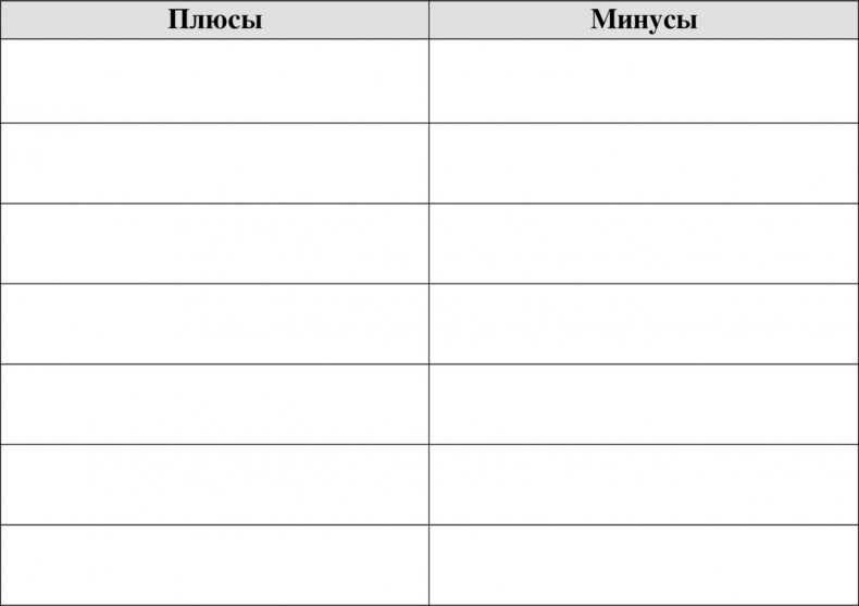Как найти работу своей мечты даже в кризис? Как найти работу своей мечты даже в кризис?