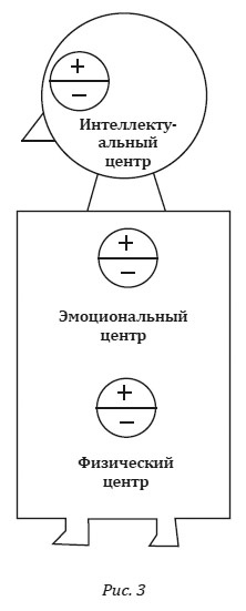 Душа между телом и духом. Фрагменты сущностной психологии Душа между телом и духом. Фрагменты сущностной психологии