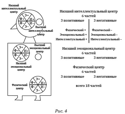 Душа между телом и духом. Фрагменты сущностной психологии Душа между телом и духом. Фрагменты сущностной психологии